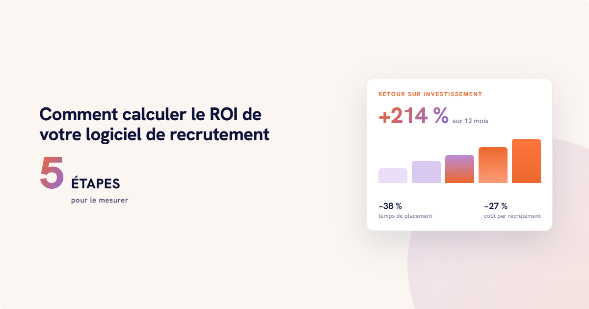 Comment calculer le ROI de votre logiciel de recrutement : méthode en 5 étapes