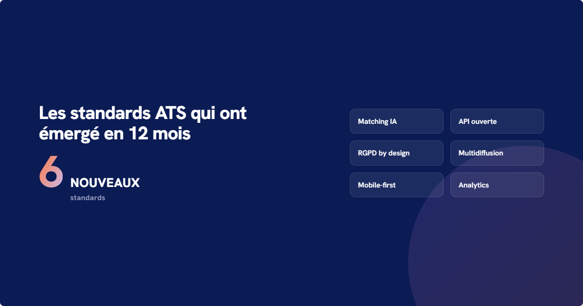 Les 6 standards ATS qui ont émergé en 12 mois