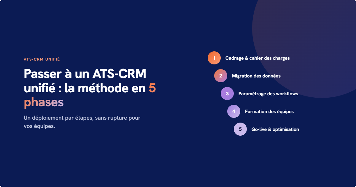 Passer à un ATS-CRM unifié : la méthode en 5 phases