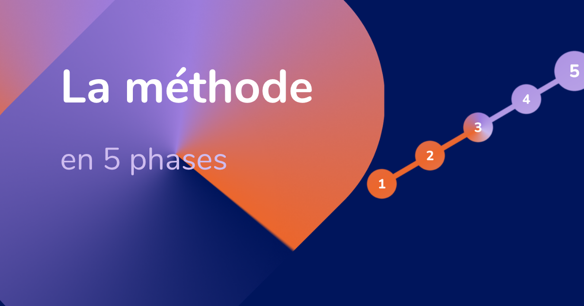 Passer à un ATS-CRM unifié : la méthode en 5 phases