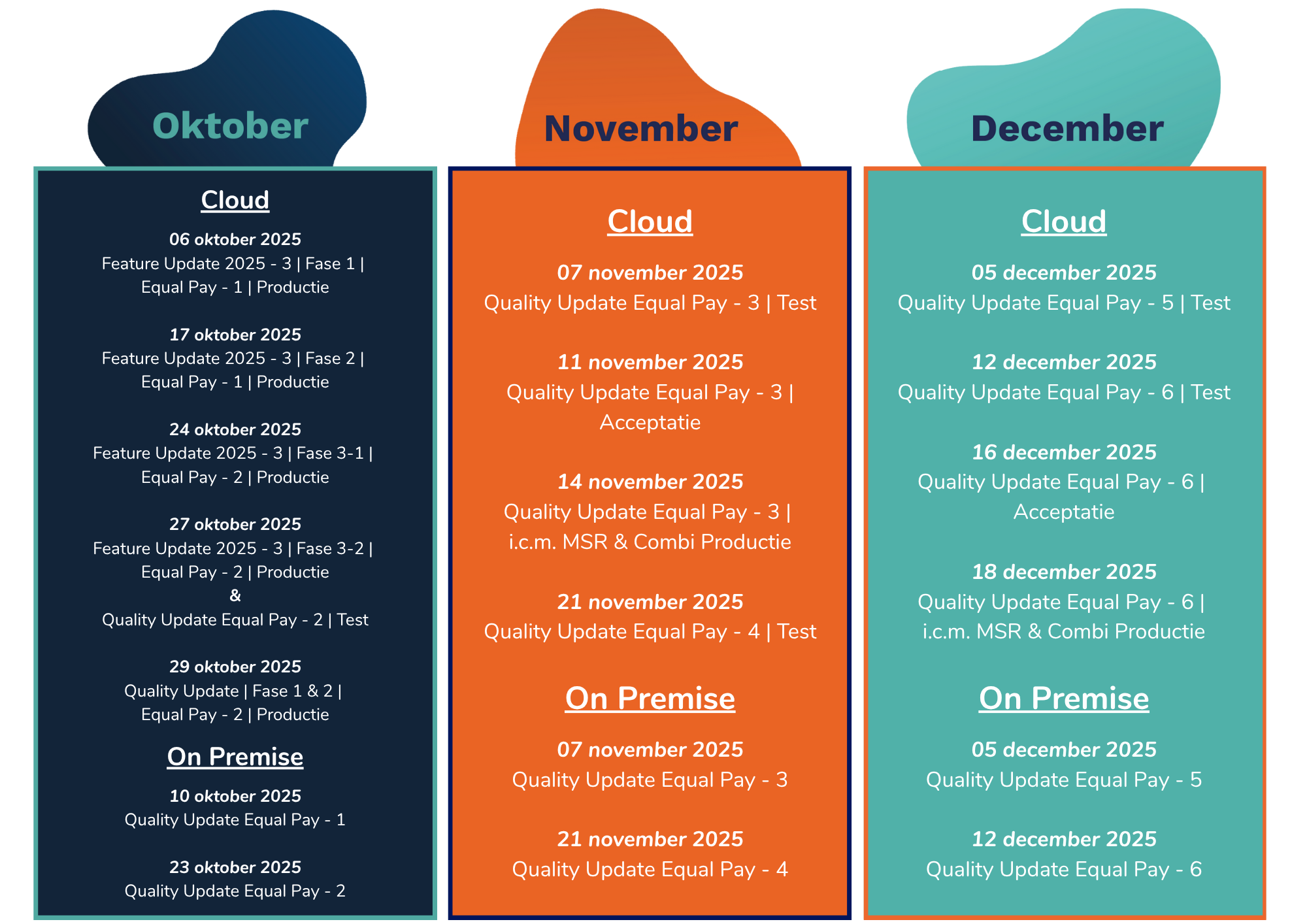Mysolution - Quality Updates van 2025
