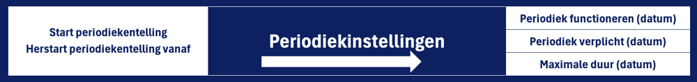 Start periodieken - Mysolution