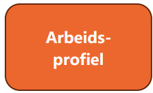Arbeidsprofiel