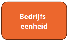 Bedrijfseenheid
