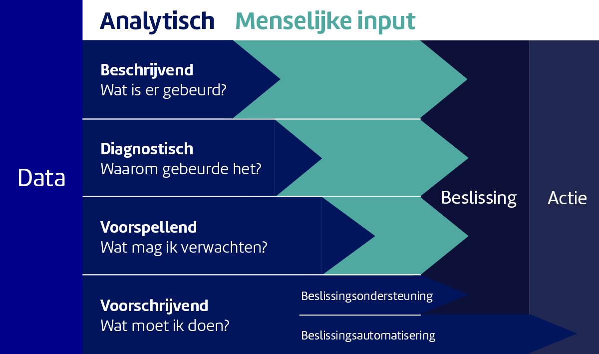 The Analytics Spectrum Gartner Mysolution