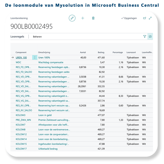 Business Central Mysolution-1