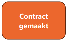 Contract gemaakt