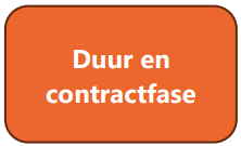 Duur en contractfase