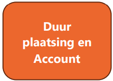 Duur plaatsing en Account