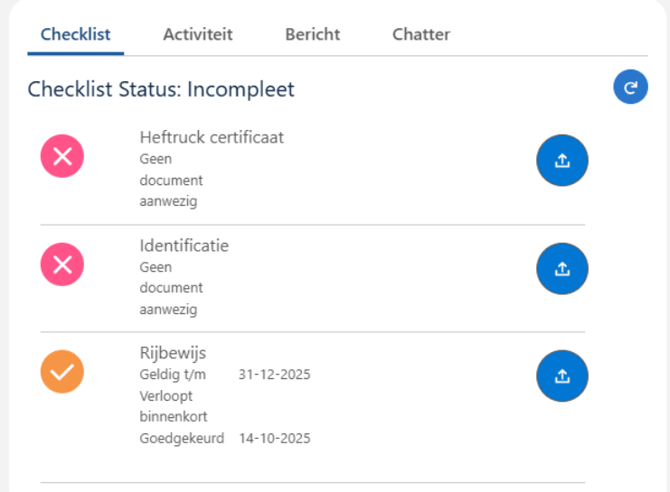 Overzicht Checklist items