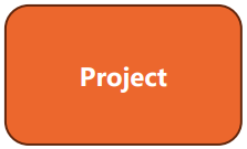 Project