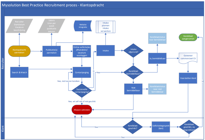 Afbeelding met tekst, schermopname, diagram, Parallel

Automatisch gegenereerde beschrijving
