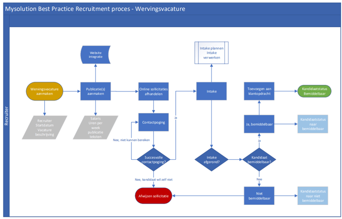 Afbeelding met tekst, schermopname, diagram, Parallel

Automatisch gegenereerde beschrijving
