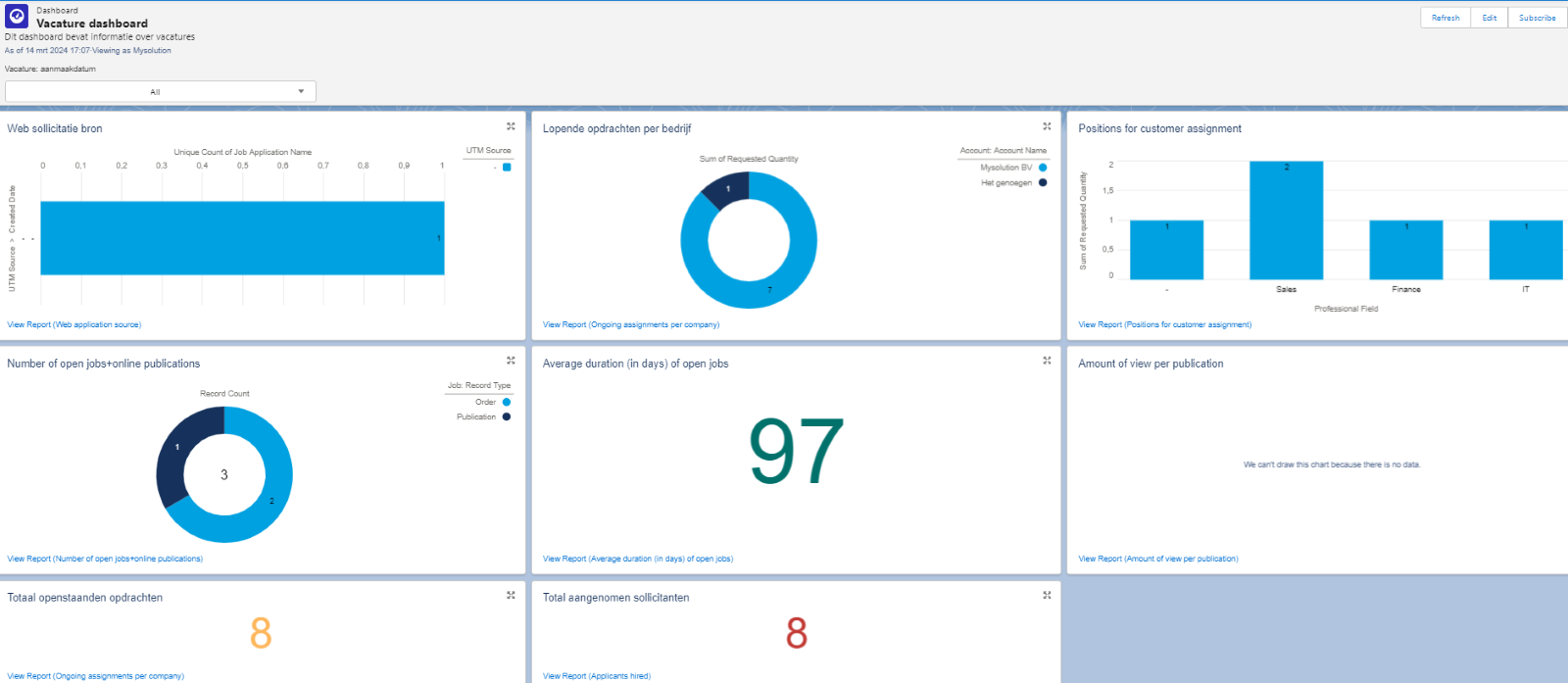 Feature Package Reports and Dashboards