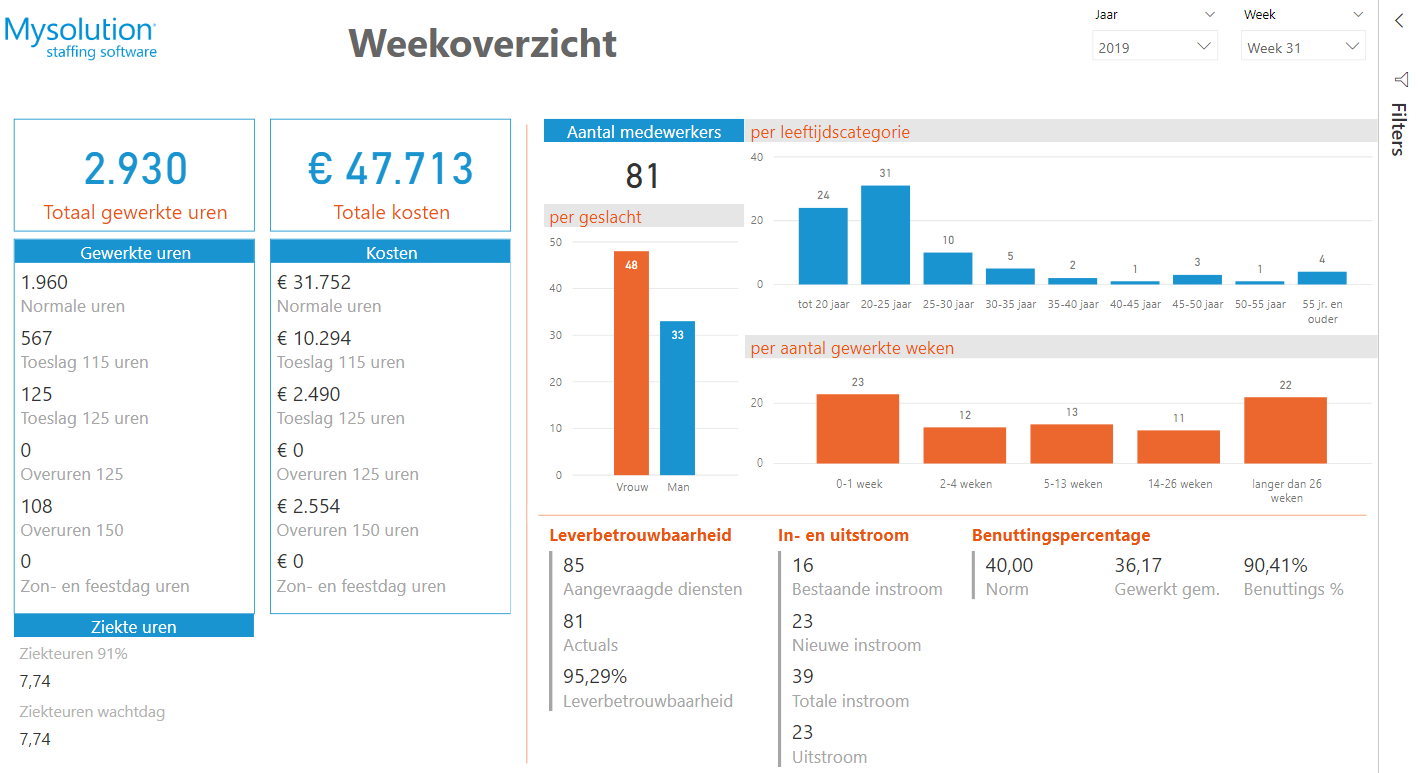 Zo haal je meer uit jouw staffing software