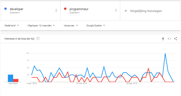 Google Trends